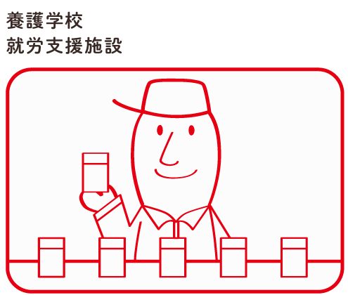 養護学校・就労支援施設